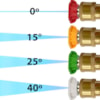 Kit Engate Rápido Bicos Coloridos e Mangueira Aço-f3be3d62-18f9-48ea-bcb3-88ce27ff5c78